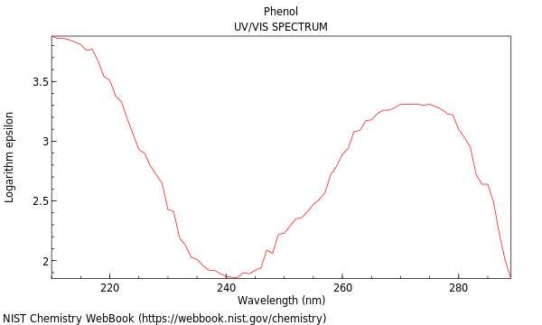 UVVis spectrum