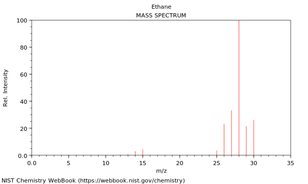 Mass spectrum