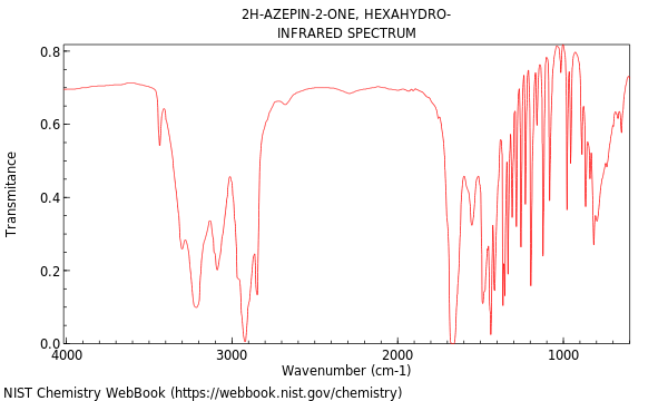 Nylon Infrared Spectrum 16