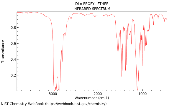 DI-n-PROPYL ETHER INFRARED SPECTRUM 0.8 0.6F 0.4 0.2 3000 2000 1000 Wavenumber (cm-1) NIST Chemistry WebBook (https://webbook