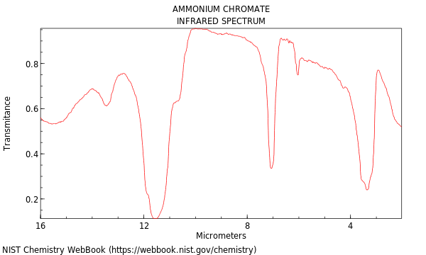 IR spectrum