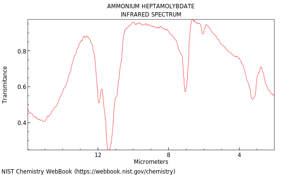 IR spectrum