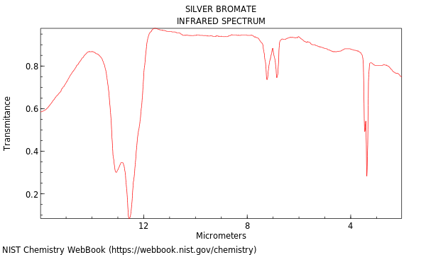 IR spectrum