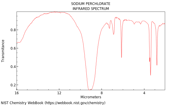 IR spectrum