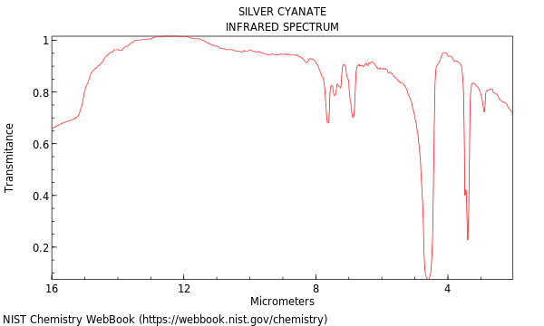 IR spectrum