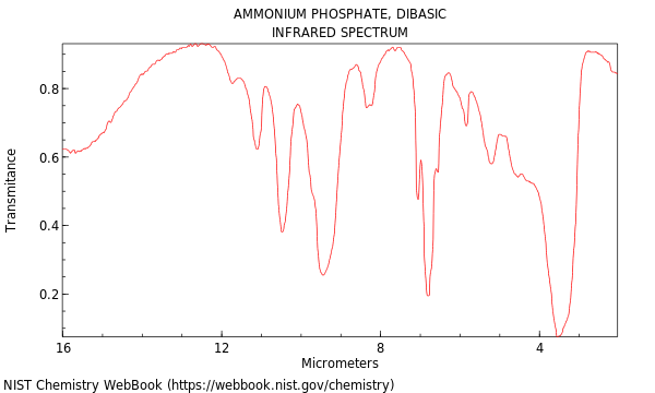 IR spectrum