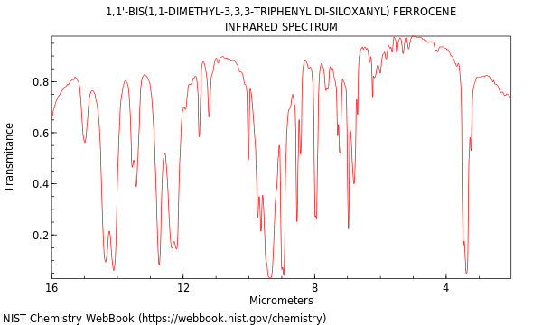 IR spectrum