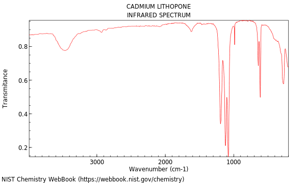 IR spectrum