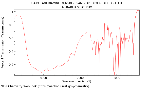 IR spectrum