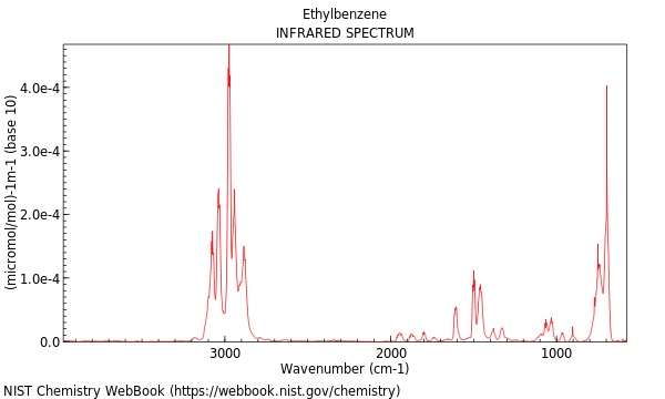 IR spectrum