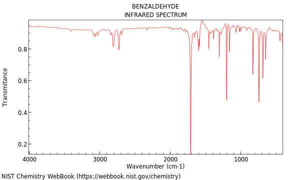 IR spectrum