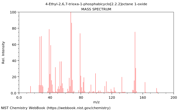 Mass spectrum