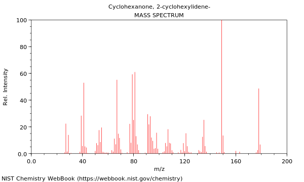 Mass spectrum