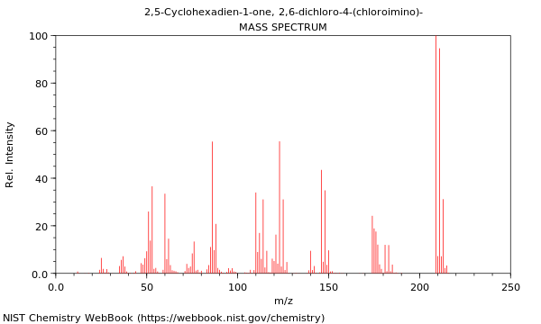 Mass spectrum