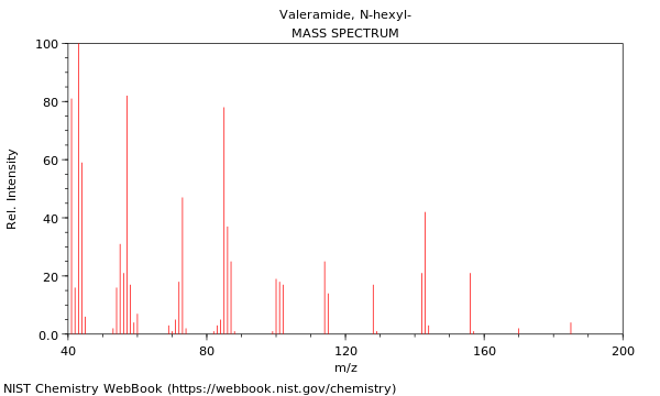 Mass spectrum