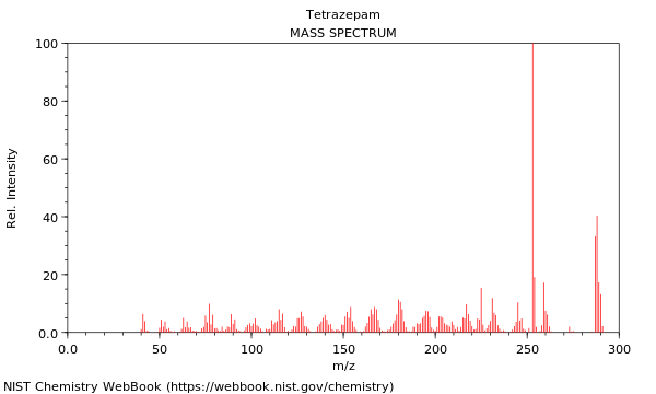 Mass spectrum