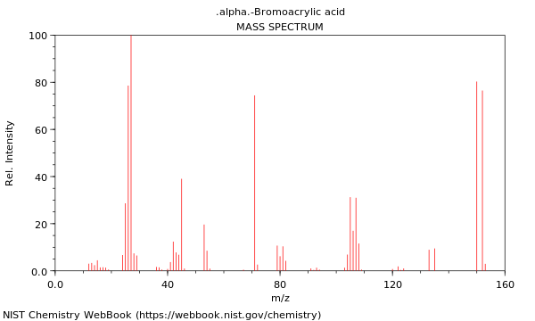 Mass spectrum