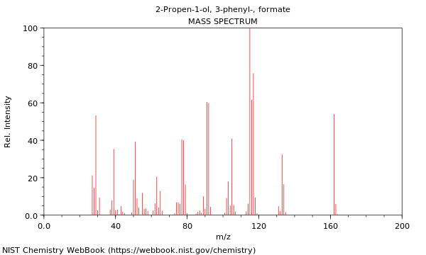 Mass spectrum