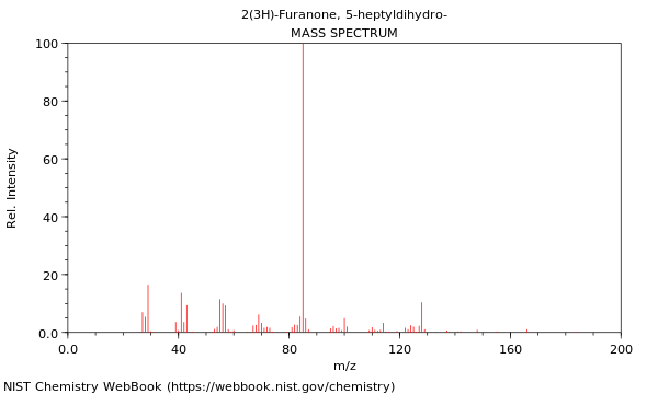 Mass spectrum