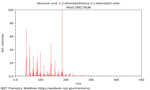 Mass spectrum