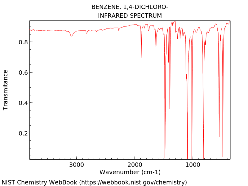 http://webbook.nist.gov/cgi/cbook.cgi?Spec=C106467&Index=1&Type=IR&Large=on
