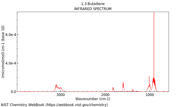 IR spectrum