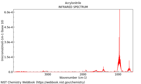 IR spectrum