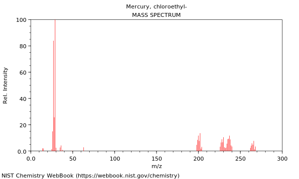 Mass spectrum