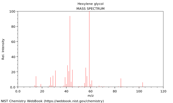 Mass spectrum