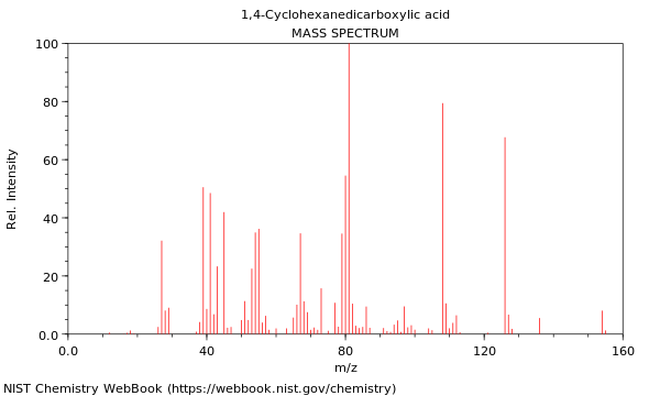 Mass spectrum