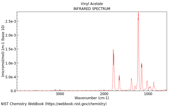 IR spectrum