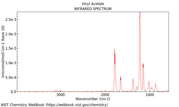 IR spectrum