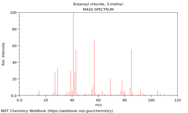 Mass spectrum