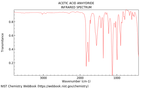 IR spectrum