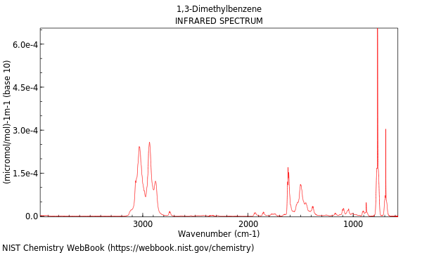 IR spectrum