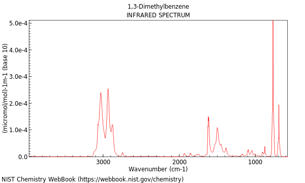 IR spectrum