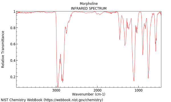 IR spectrum