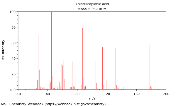 Mass spectrum