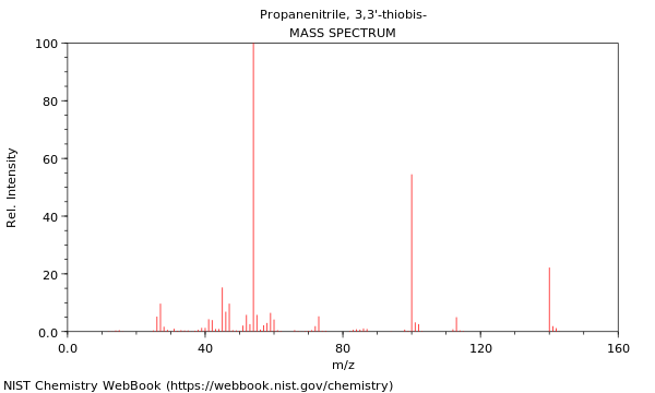 Mass spectrum