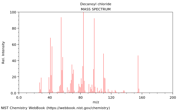 Mass spectrum