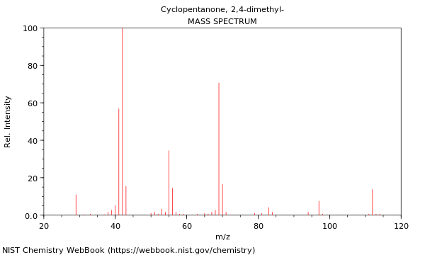 Mass spectrum