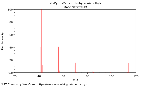 Mass spectrum