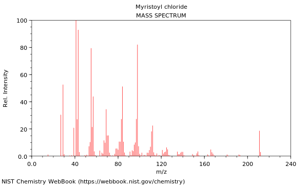 Mass spectrum