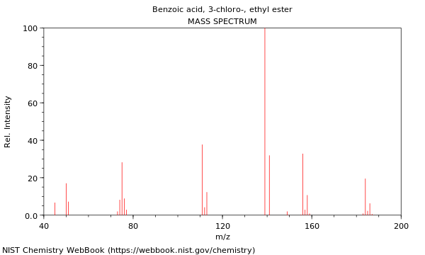 Mass spectrum