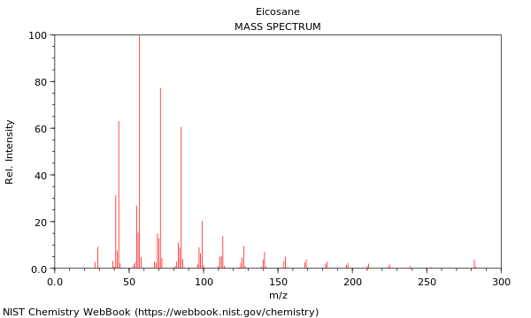 Mass spectrum