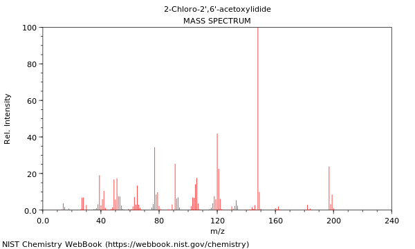 Mass spectrum