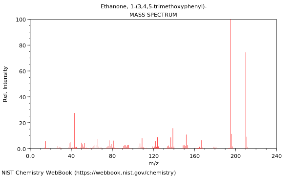 Mass spectrum