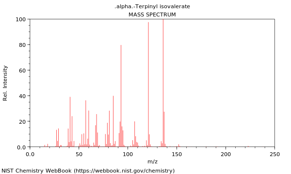 Mass spectrum