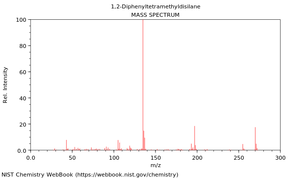 Mass spectrum