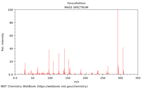 Mass spectrum